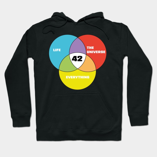 42 - Life the Universe and Everything Hoodie by Meta Cortex